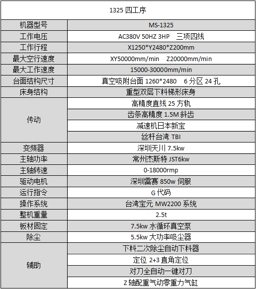 MS-1325四工序开料机