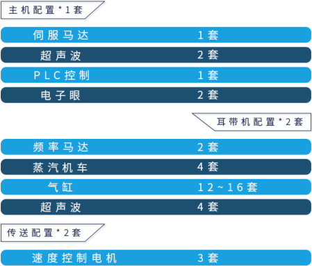 一拖二平面口罩机